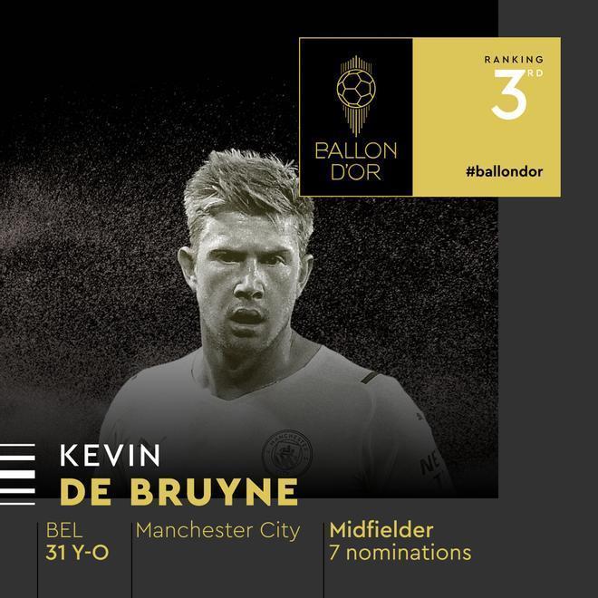 3. Kevin de Bruyne (M. City): 175 puntos