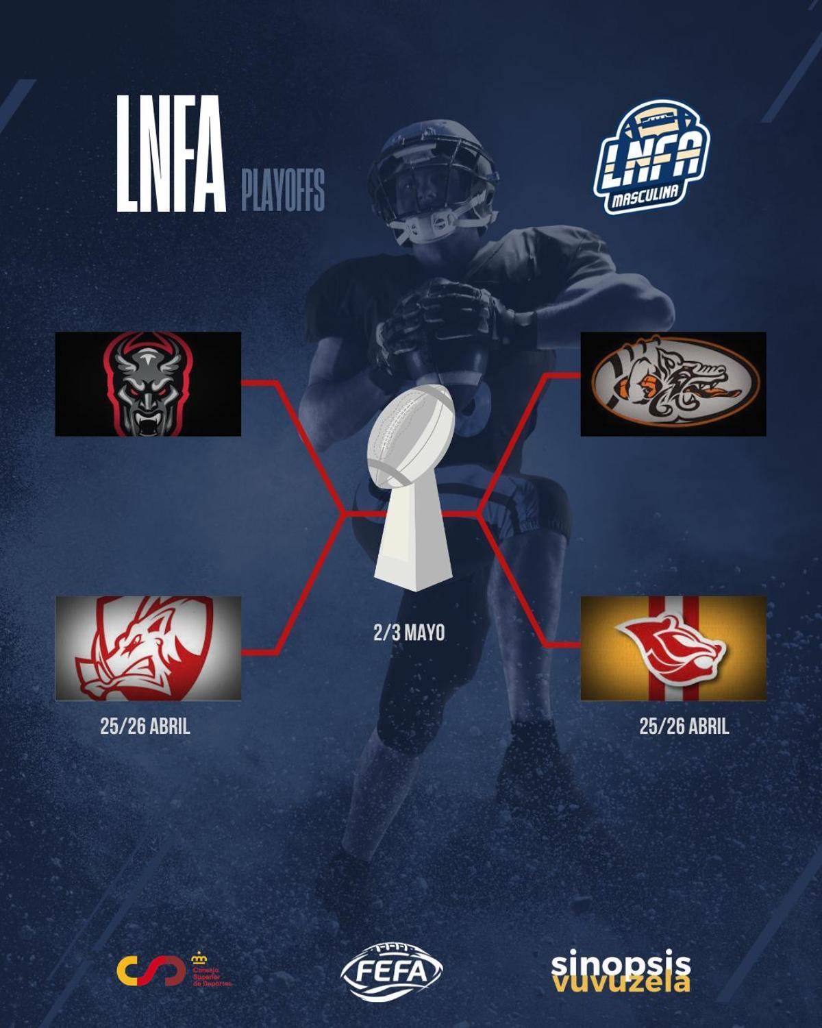 Play-offs de la Liga Nacional de Fútbol Americano.