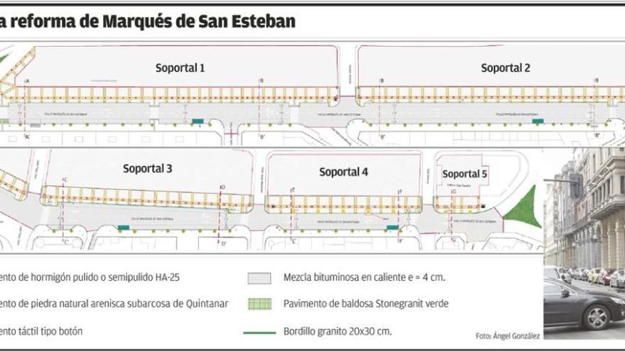 La ejecución de la obra de Marqués de San Esteban se retrasa a principios del próximo año