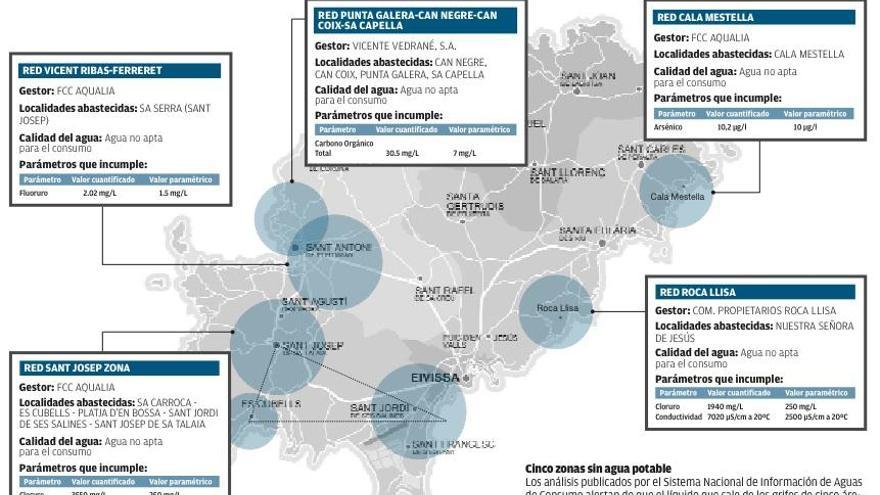 Cinco zonas de Ibiza se abastecen con agua no apta para el consumo humano