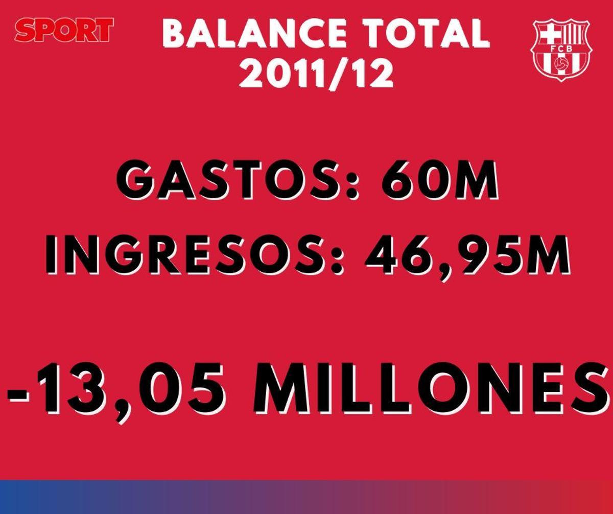 2011/12 - Balance 2011/12 - Balance