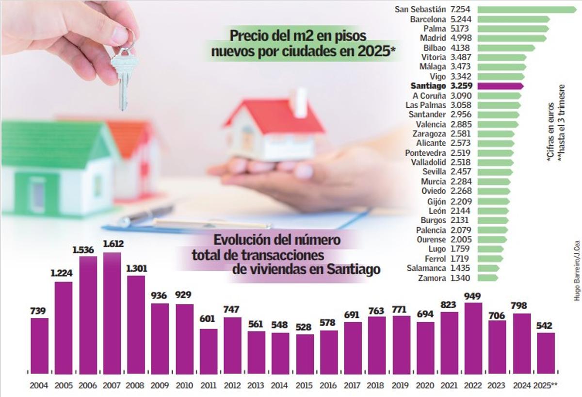 Precio del metro cuadrado en pisos nuevos por ciudades