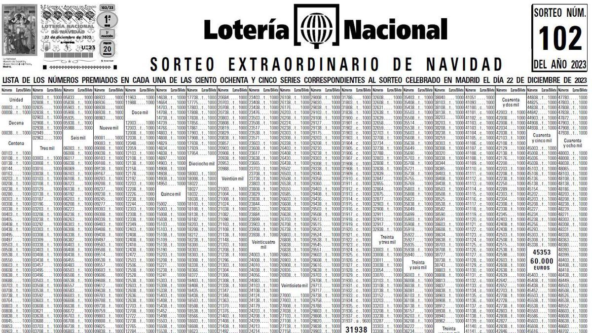 Lista oficial de la Lotería de Navidad 2023 en PDF