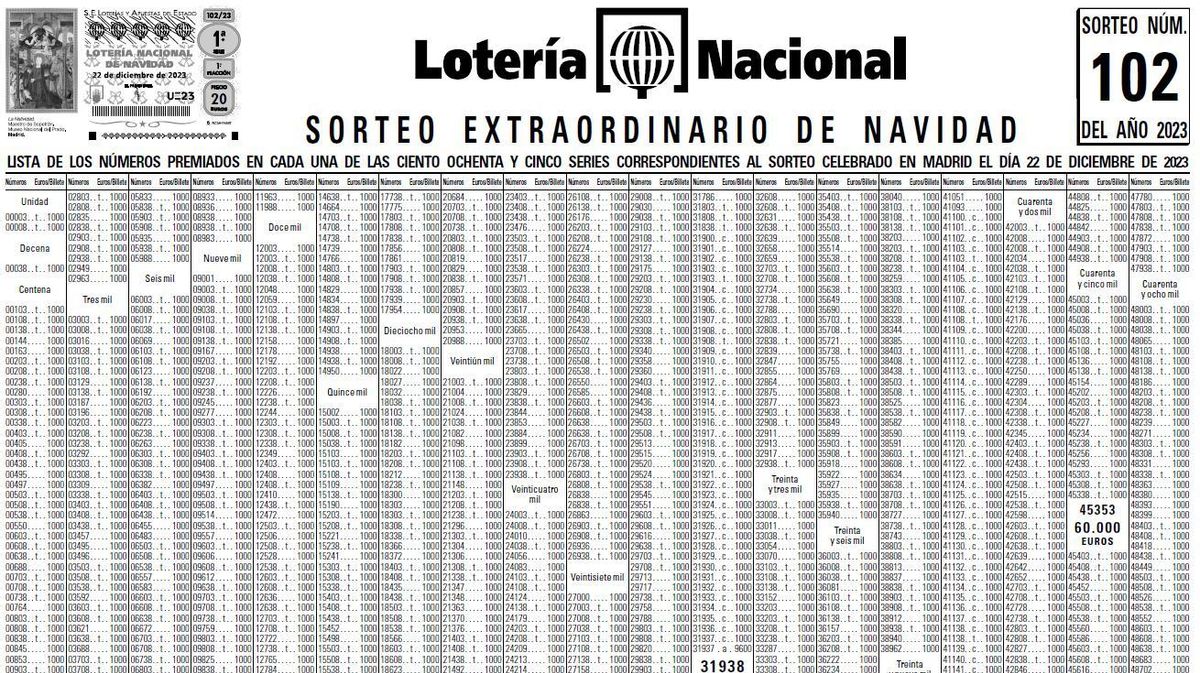 Comprobar Lotería de Navidad 2023: buscador de números premiados en el sorteo del 22 de diciembre