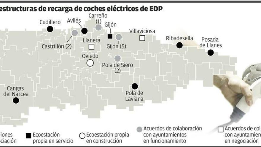 EDP extiende una red de recarga que dará cobertura al coche eléctrico en Asturias