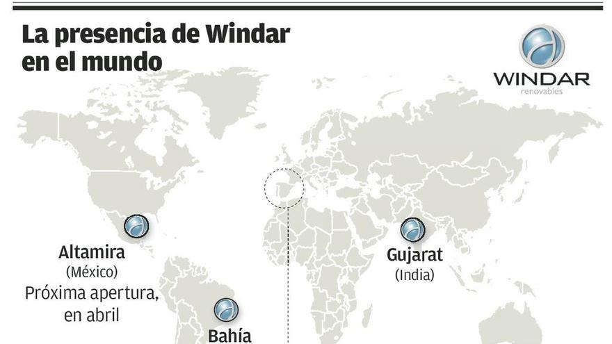 Windar abrirá en abril su planta de México, que generará hasta 300 empleos