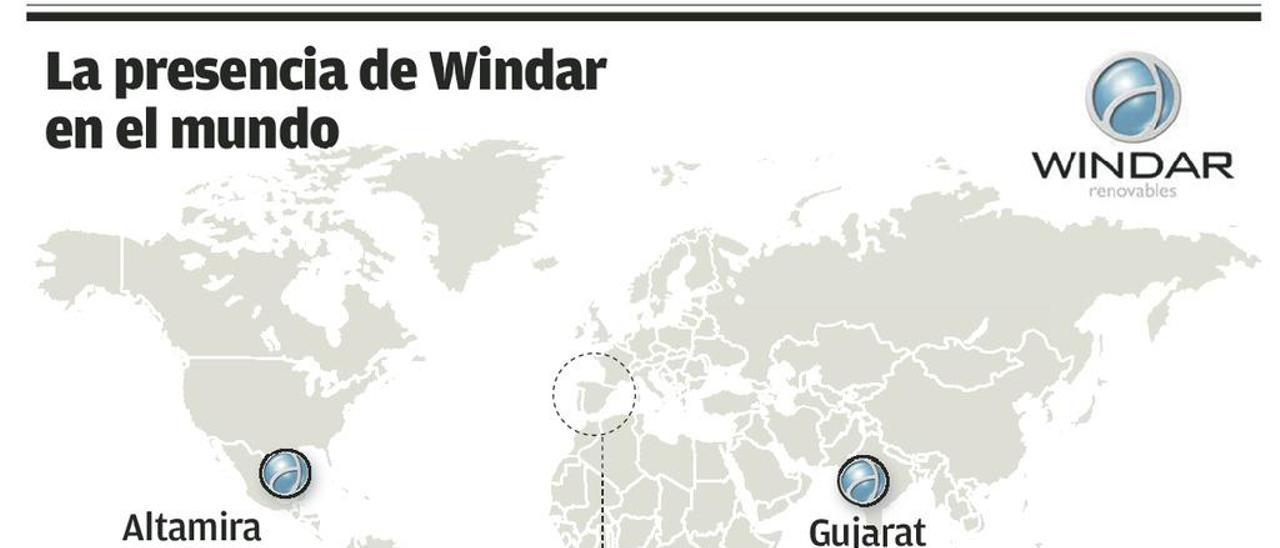 Windar abrirá en abril su planta de México, que generará hasta 300 empleos