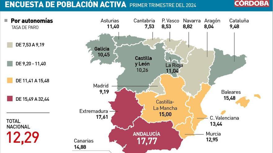 Datos de la EPA del primer trimestre de 2024.