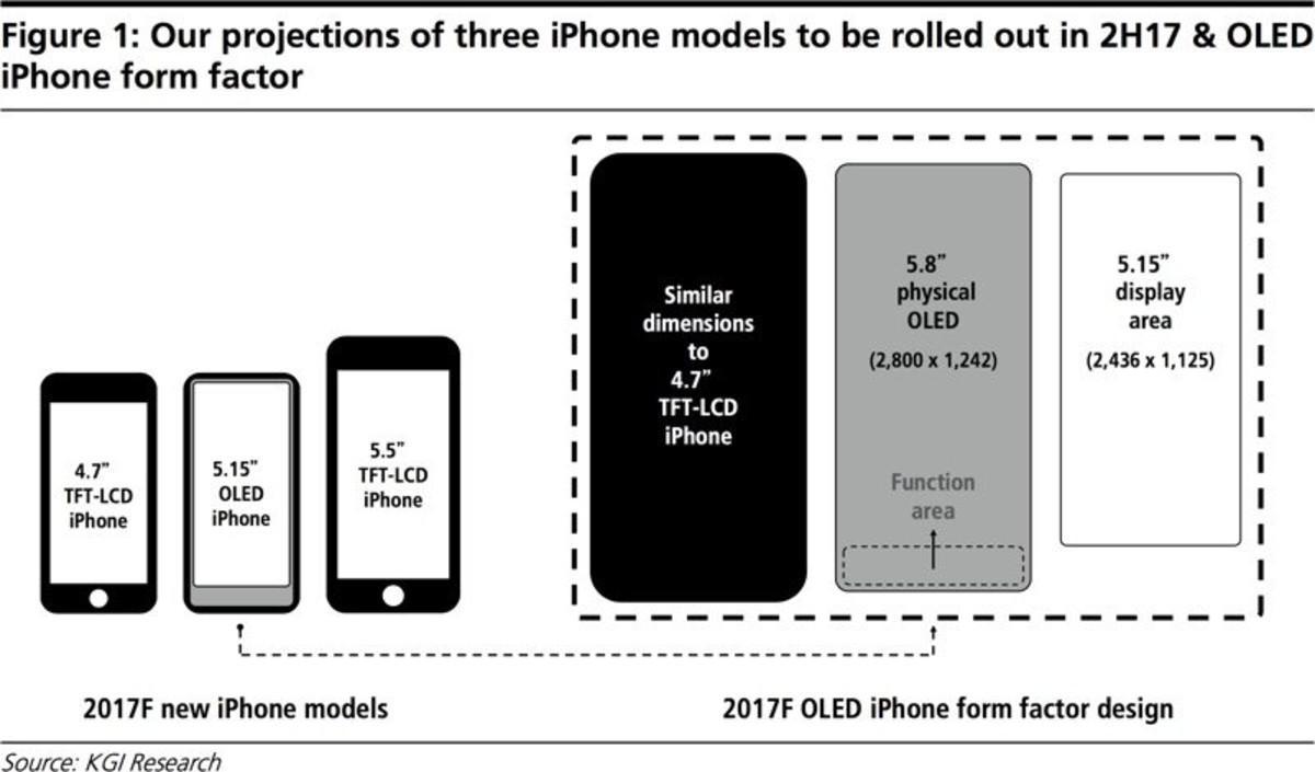 tamao-nuevo-iphone-fuente-kgi-research-