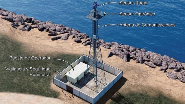 Recreación de un puesto fijo del Sistema Integral de Vigilancia Exterior.