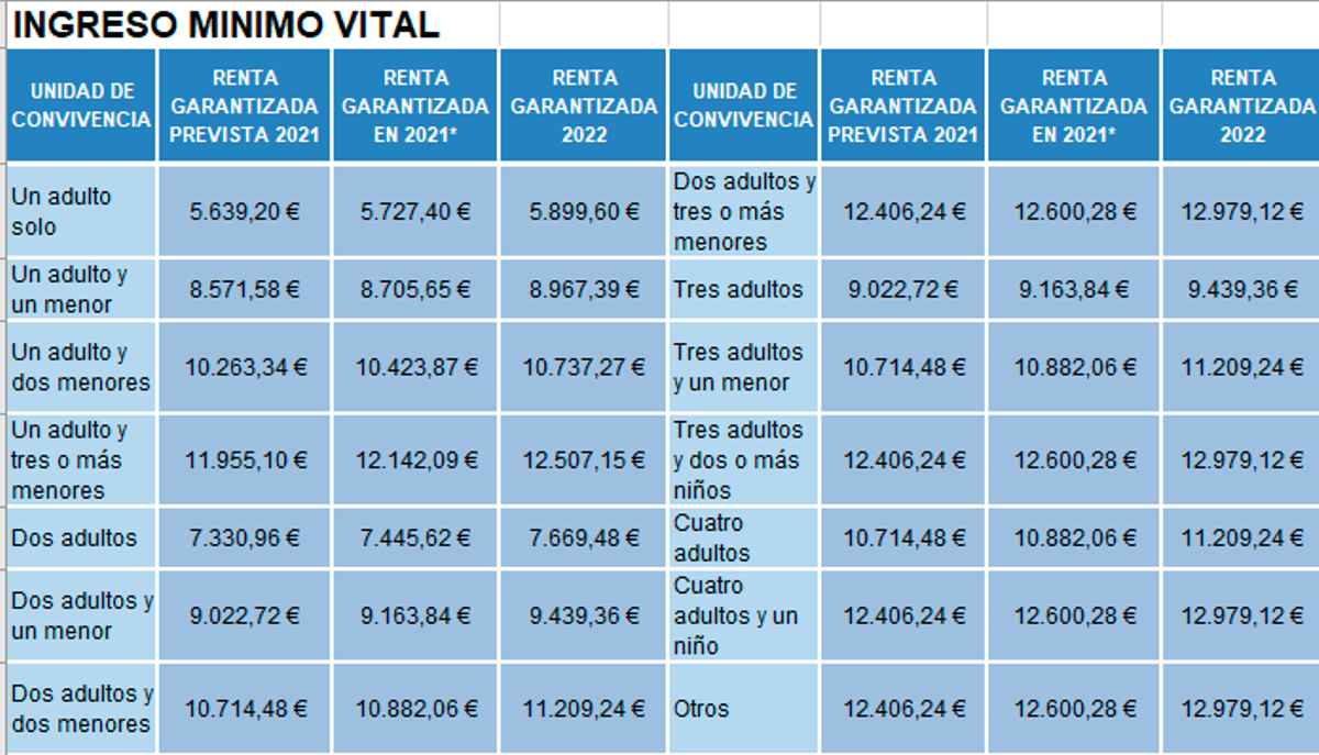 Tabla