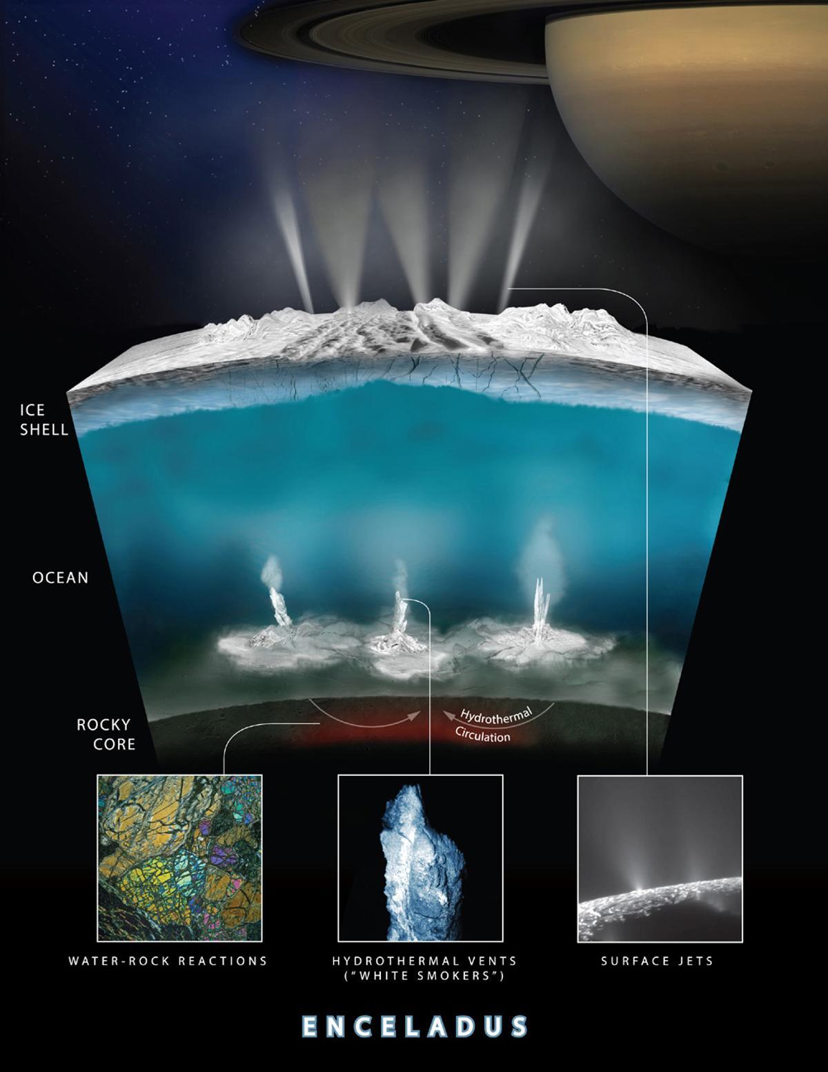 Consistentes indicios de vida en la luna más fría de Saturno