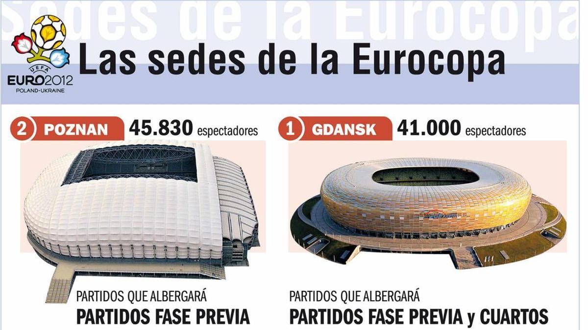 La Eurocopa dispone de ocho estadios repartidos en dos países: Polonia y Ucrania