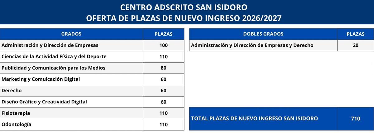 Oferta educativa disponible en el Centro Adscrito San Isidoro para el próximo curso 2026/2027