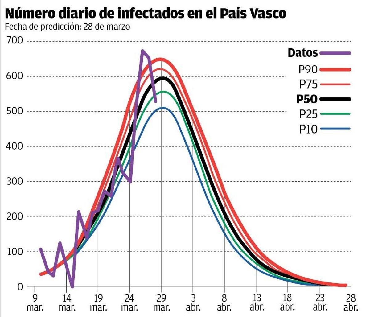 El pronóstico COVID-19: Ruido, mucho ruido; el peligro de los sesgos