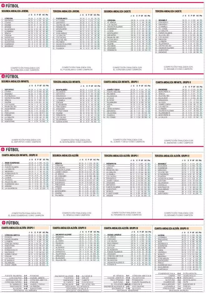 Las clasificaciones del deporte base