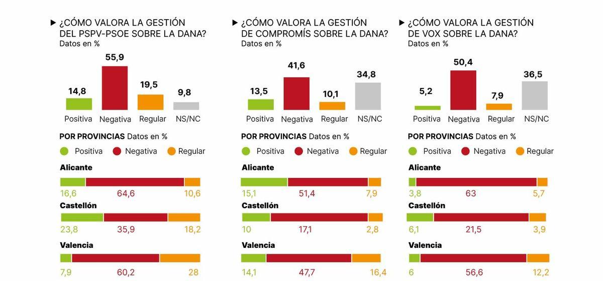 Valoración de los partidos