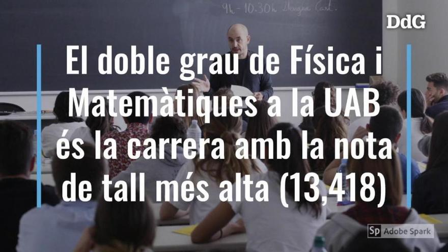 El doble grau de Física i Matemàtiques a la UAB, la carrera amb la nota de tall més alta