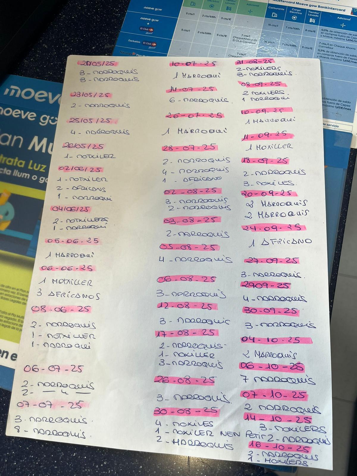 En la gasolinera llevan el control de las personas que cruzan a pie de España a Francia