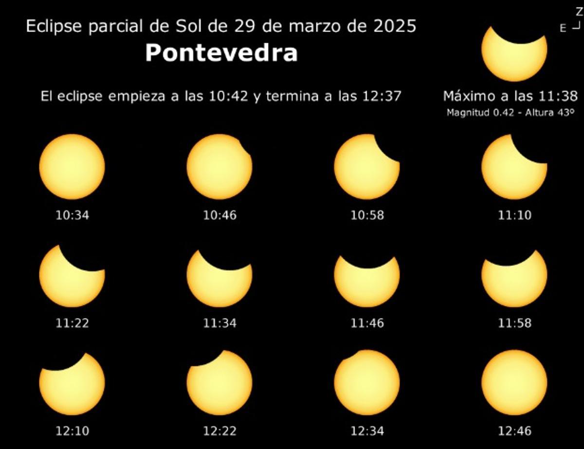 Cronología del eclipse parcial de Sol del próximo 29 de marzo de 2025.