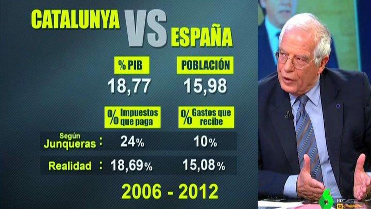Josep Borrell, durant la seva entrevista a ’El intermedio’.