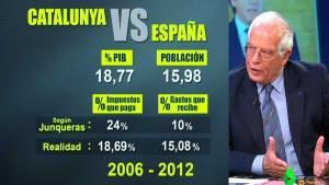 Josep Borrell, durant la seva entrevista a ’El intermedio’.