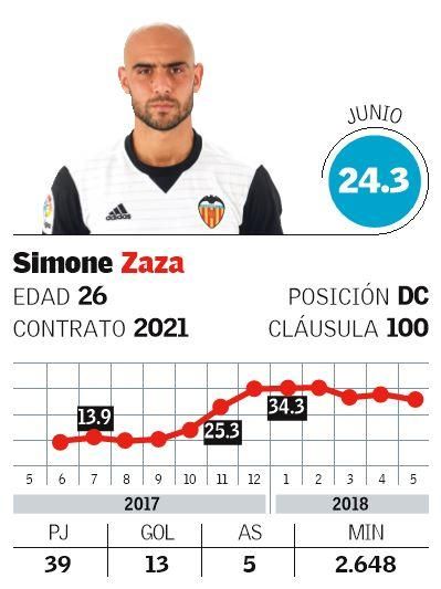 Simone Zaza