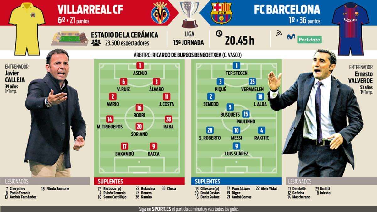 La previa del Villarreal - FC Barcelona de la Liga 2017/18