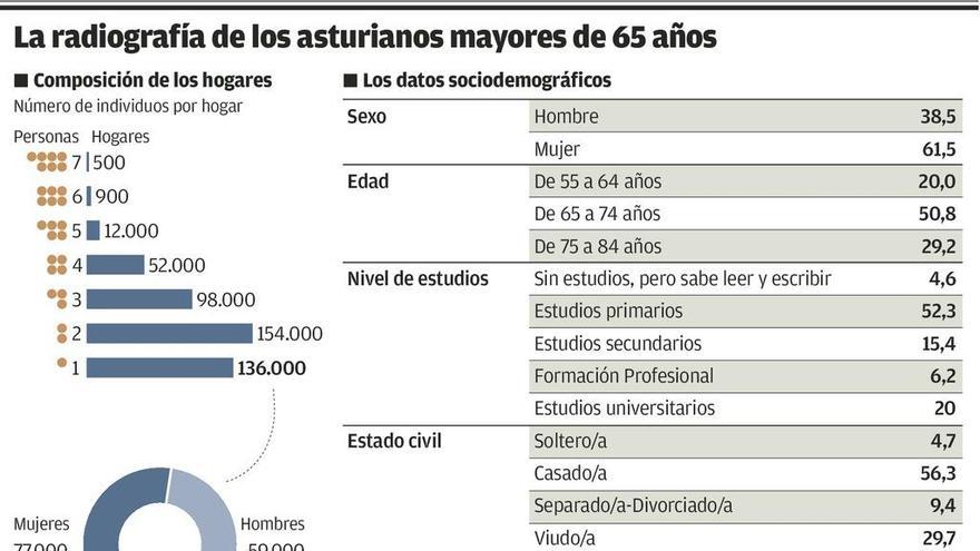 Viviendas cooperativas y negocios para mayores: la vejez es motor económico