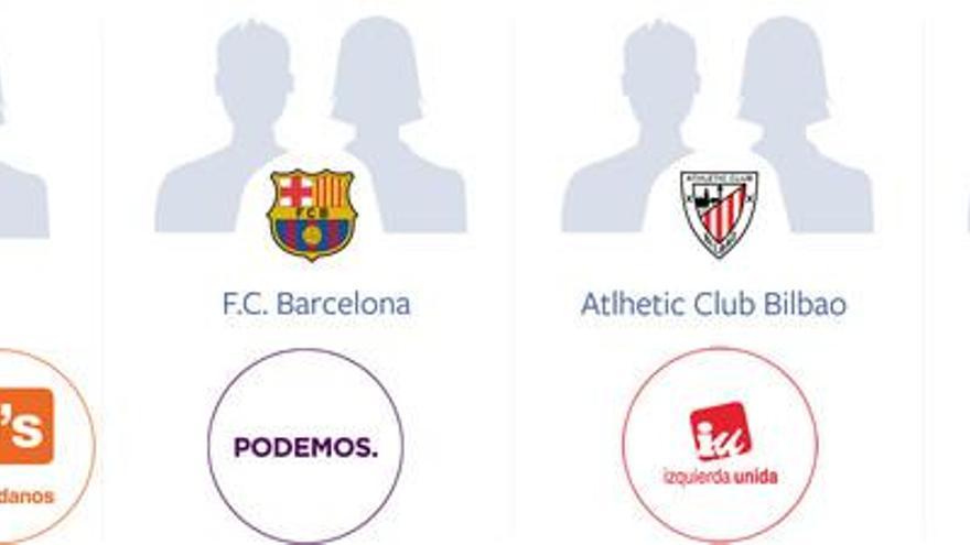 ¿De qué partido político son los equipos y deportistas españoles?