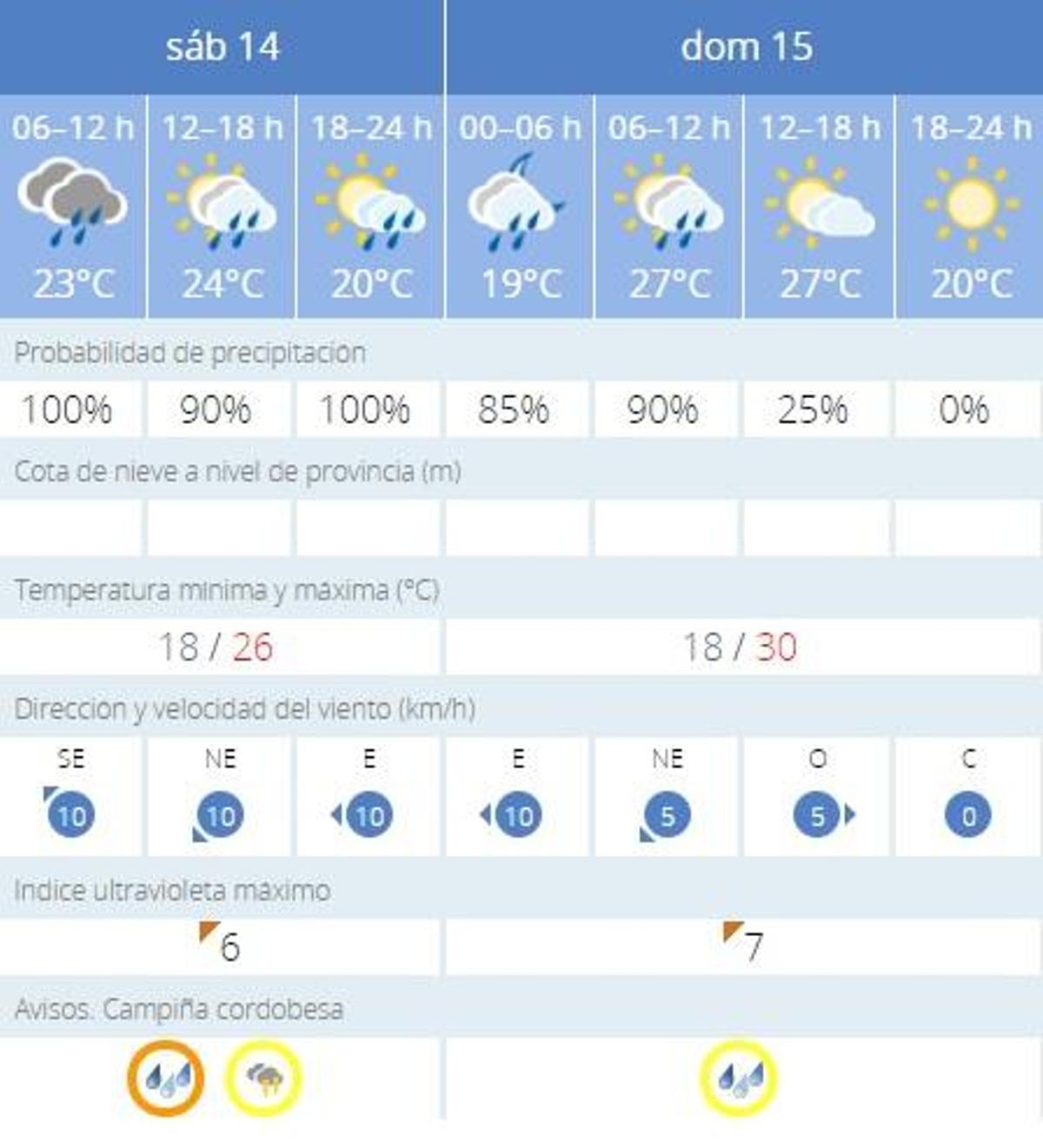 Magna Nazarena: incertidumbre ante la previsión de lluvia