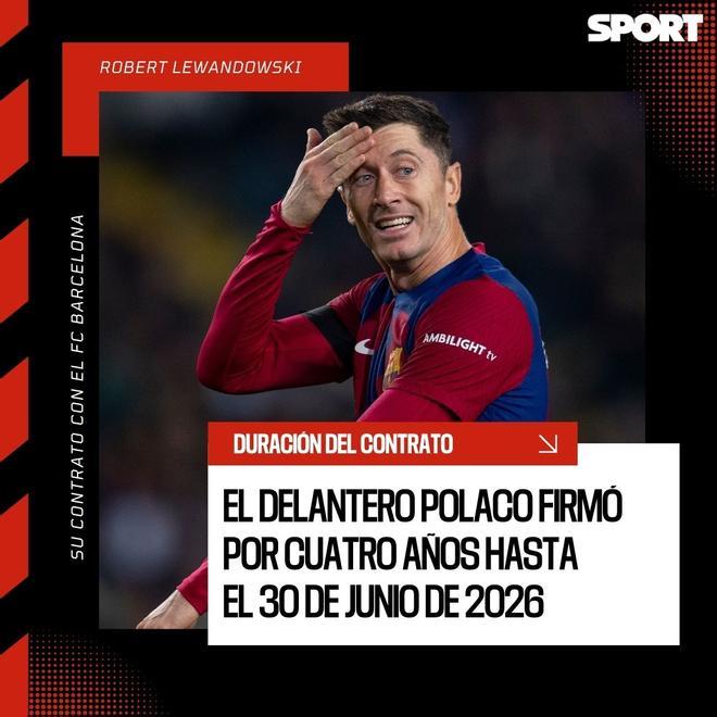 Todos los detalles del contrato de Lewandowski con el Barça