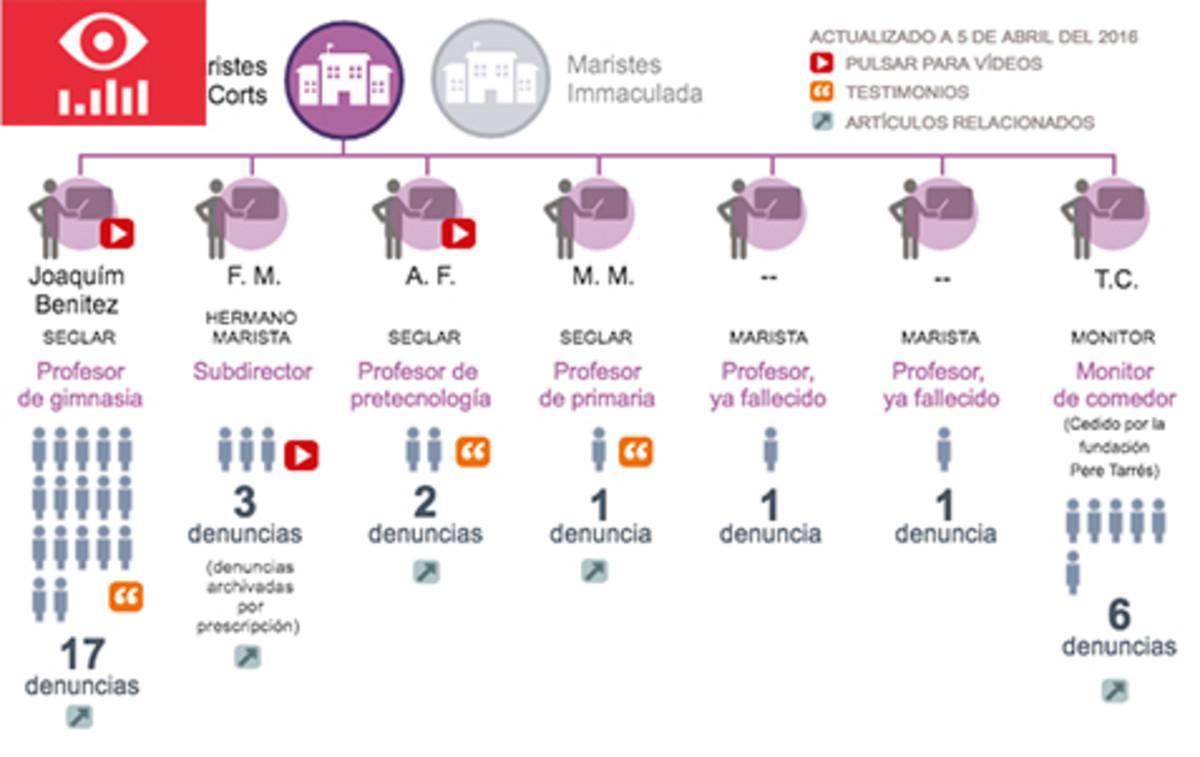 graficomaristas