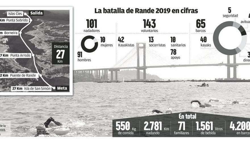 La Batalla de Rande más internacional