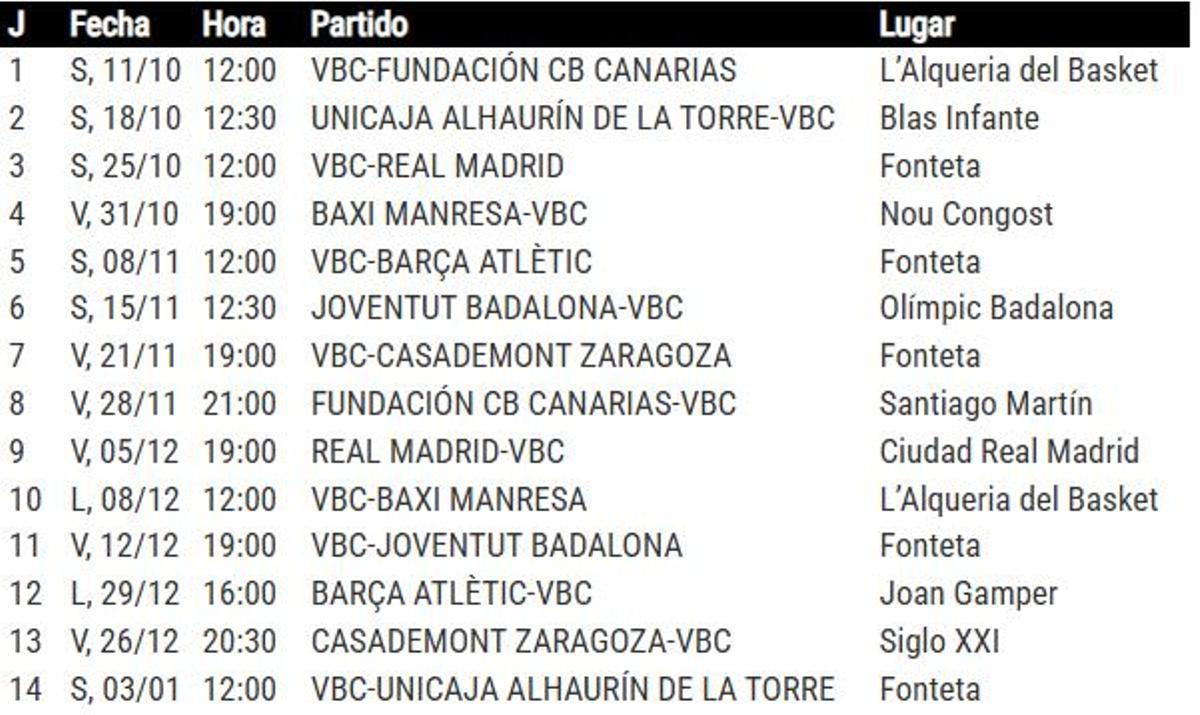 Calendario de los 14 primeros partidos del Valencia Basket en la primera Liga U.