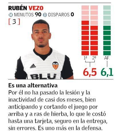 El uno x uno de la afición del Valencia CF