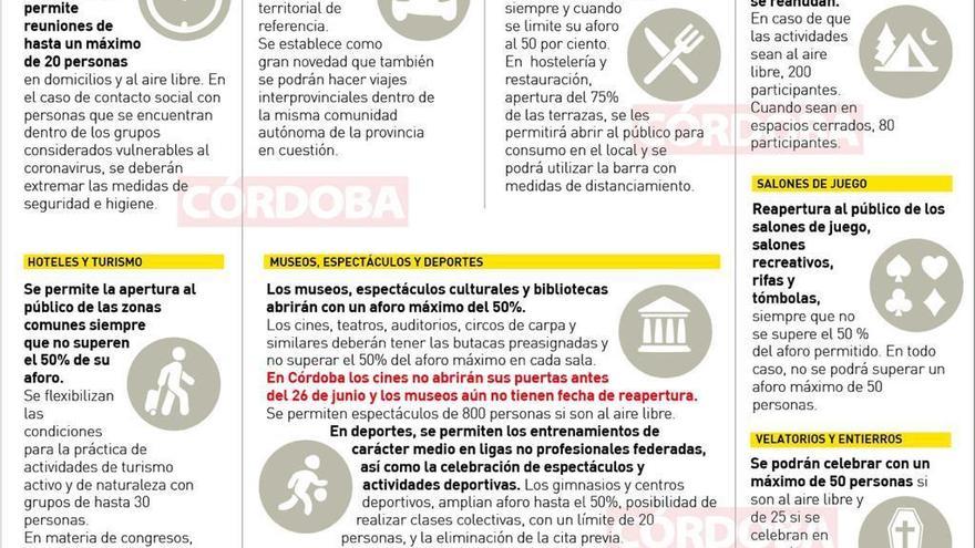 ¿Qué se puede hacer en Córdoba en la fase 3 de la desescalada?