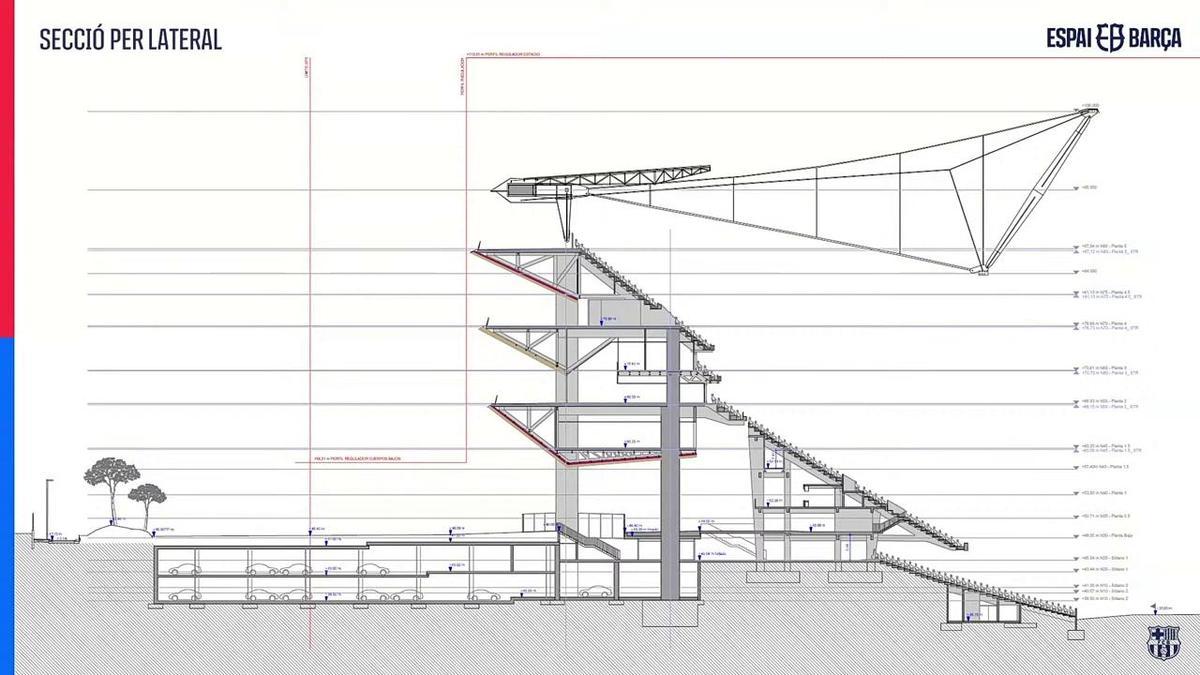 Ahora sí, las imágenes definitivas del nuevo Spotify Camp Nou: planos, estructuras, imágenes simuladas...