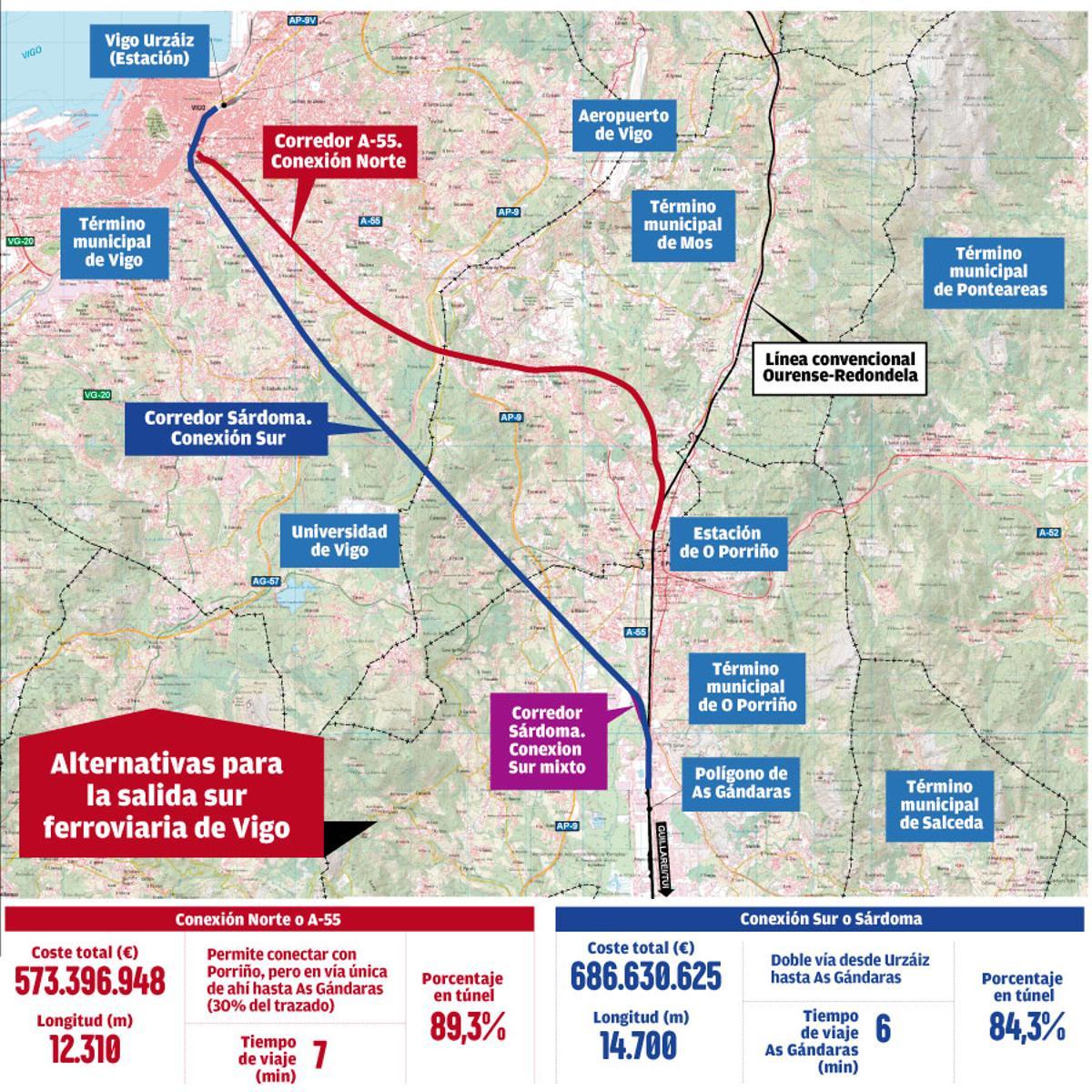 Alternativas para la salida sur ferroviaria de Vigo.