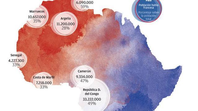La barrera idiomática frena la expansión hacia África desde las Islas