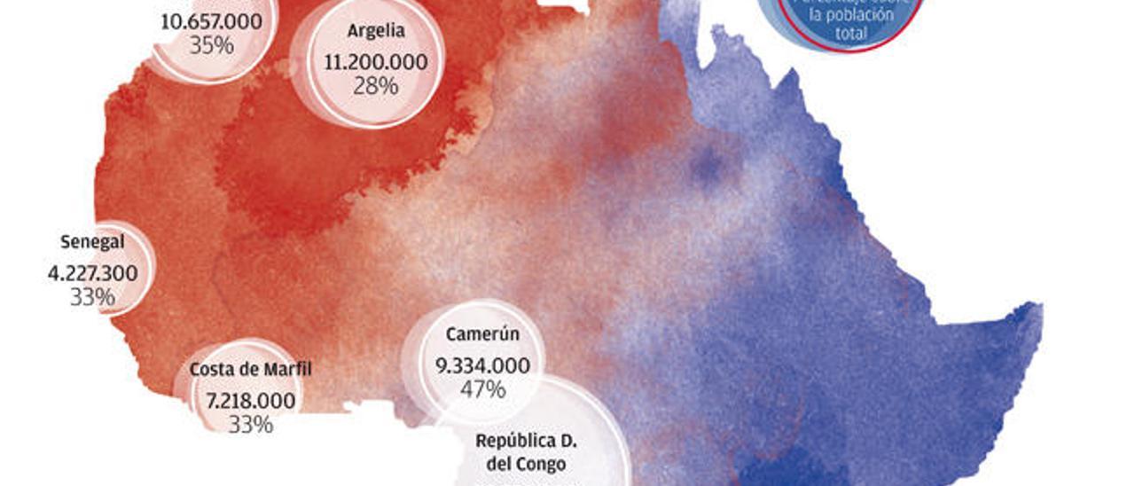 La barrera idiomática frena la expansión hacia África desde las Islas