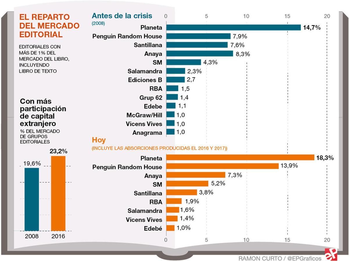 mercadoeditorial mercadoeditorial