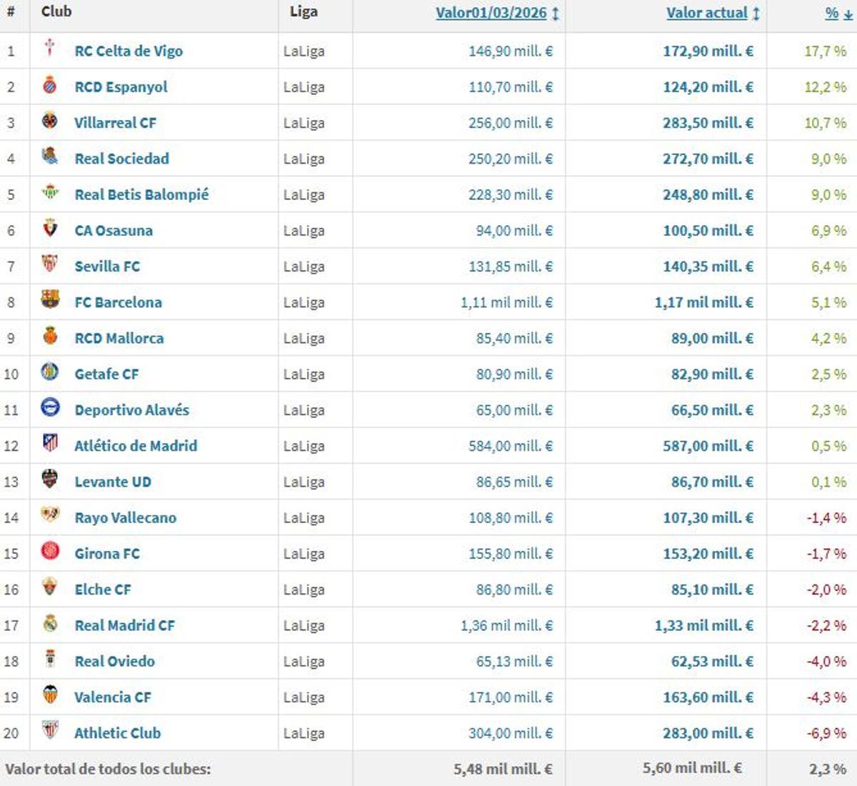 clasificación transfermarkt