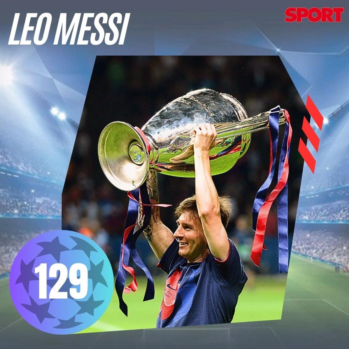 Máximos goleadores históricos de la Champions League Máximos goleadores históricos de la Champions League