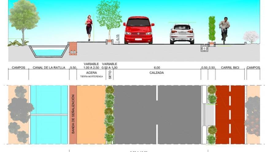 Castelló transformará el camí la Ratlla en un bulevar con carriles bici y peatonal