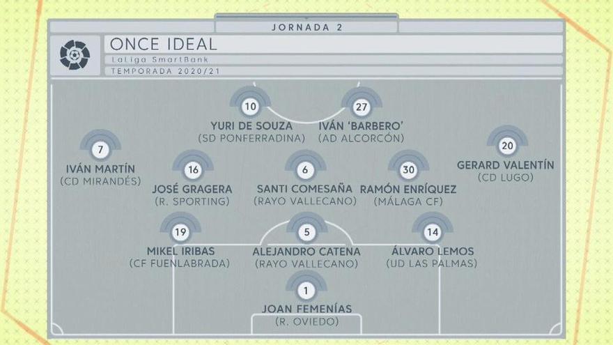 XI ideal de la J2