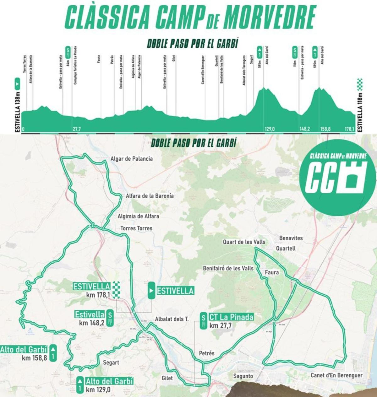 Perfil y recorrido de la IX Clàssica Camp de Morvedre.