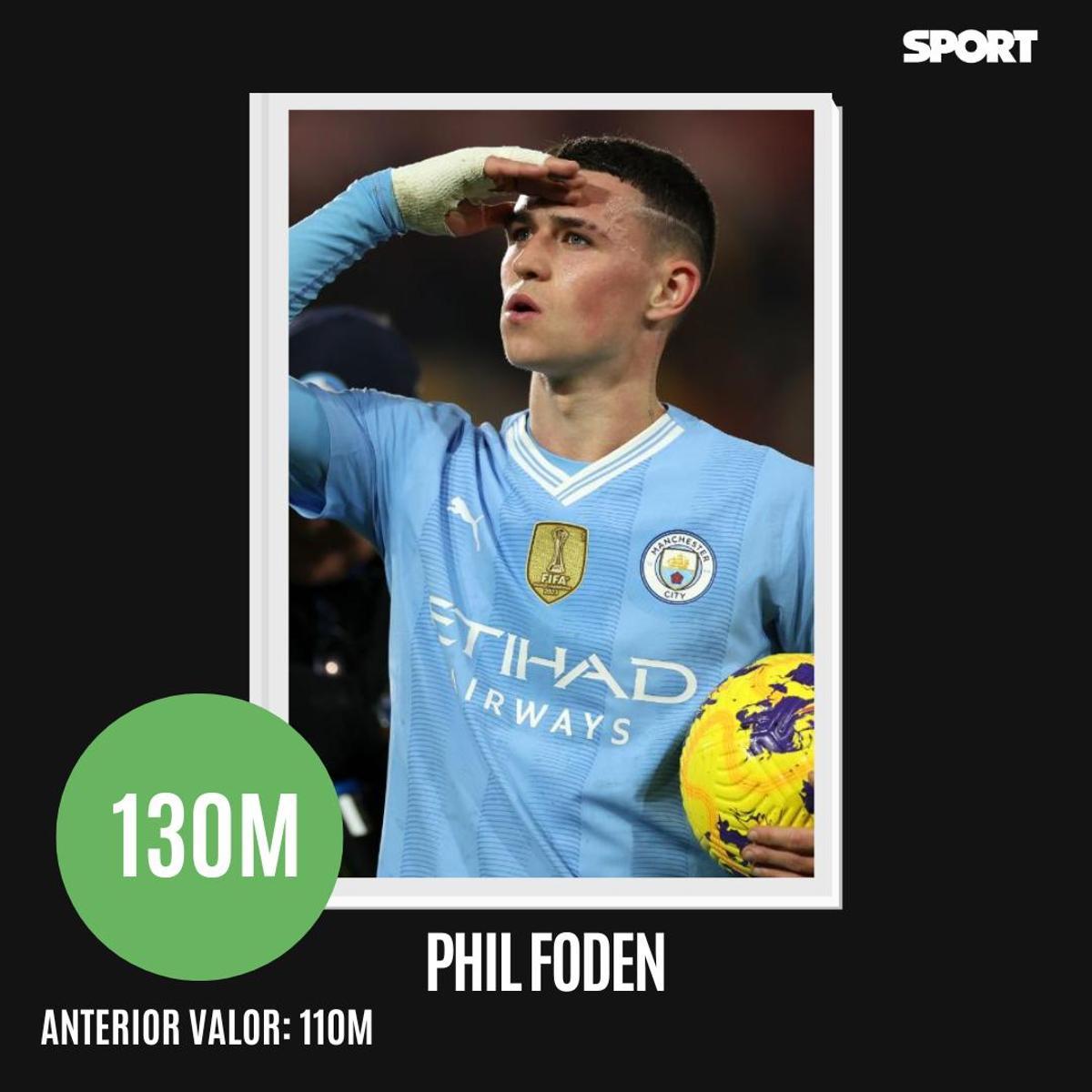 ¡Ranking actualizado! Estos son los diez jugadores más valiosos de la temporada 2023/24, según Transfermarkt