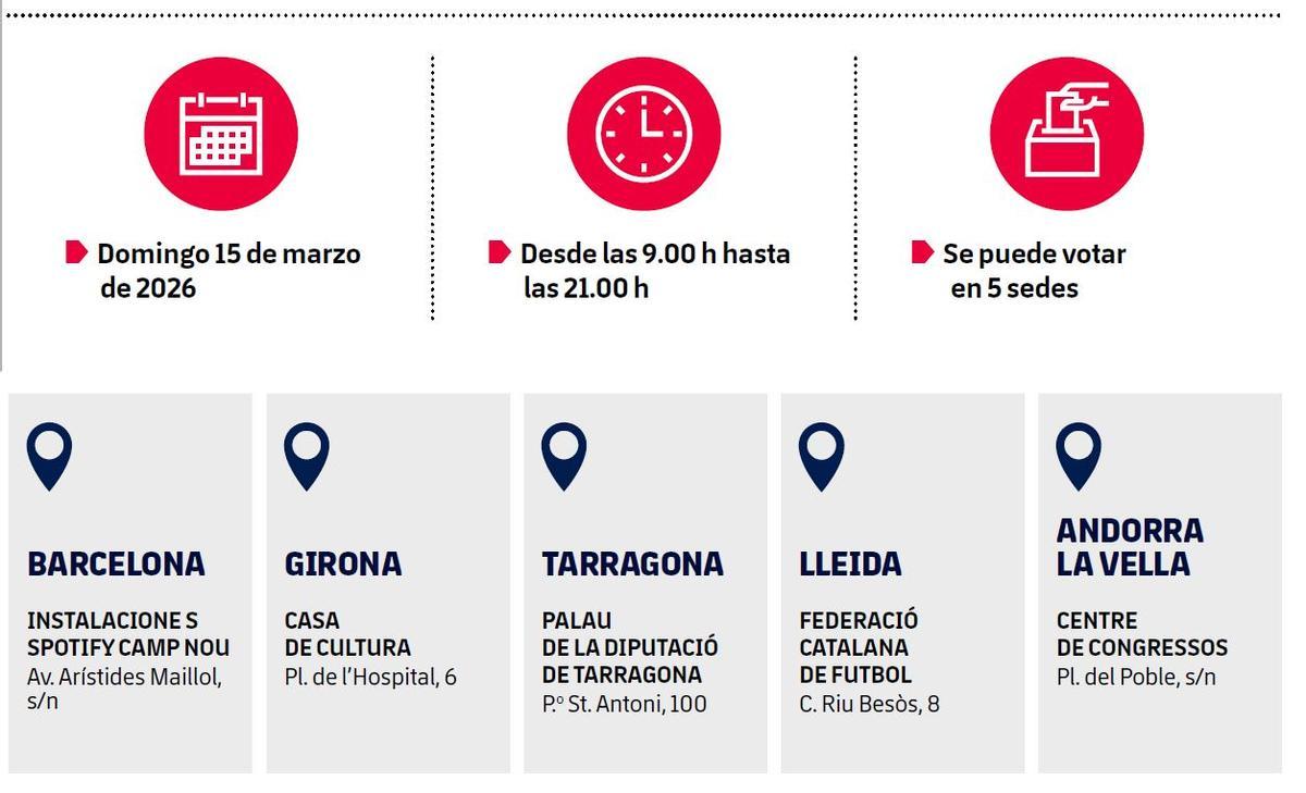 Dónde se vota en las elecciones al FC Barcelona