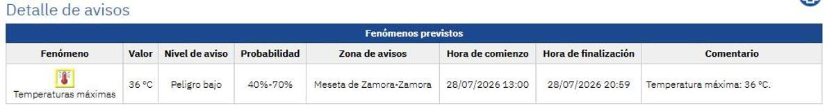 Las altas temperaturas marcarán la jornada de este martes 28 de julio.